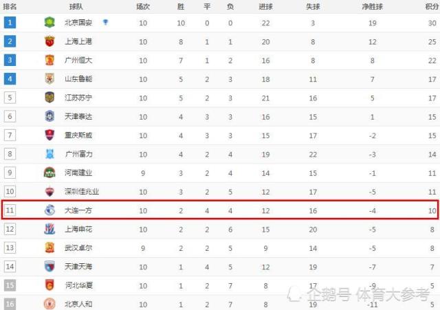 尼斯绝杀马赛积分榜升至次席  